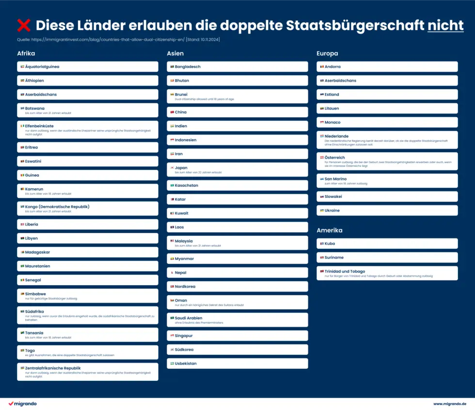 Auf dieser Grafik sehen Sie alle Länder die keine doppelte Staatsbürgerschaft anerkennen oder zulassen