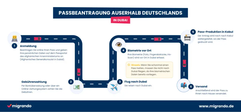 Dubai Passbeantragung